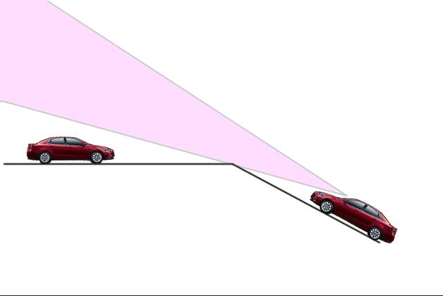 汽车盲区都在哪？7张图为你揭晓