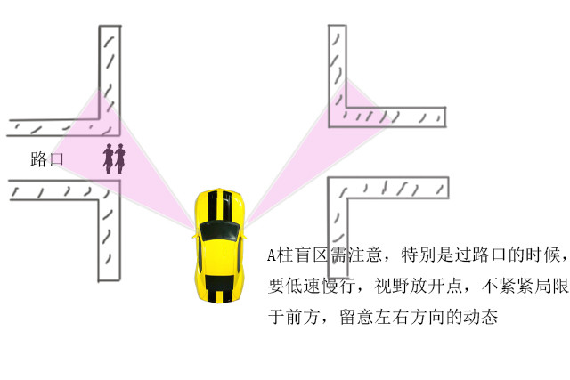 汽车盲区都在哪？7张图为你揭晓