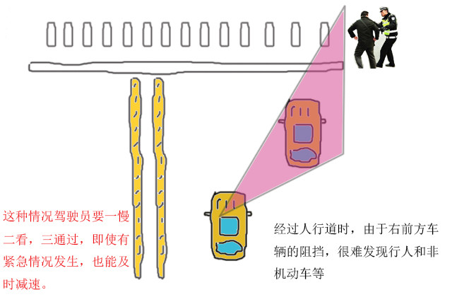 汽车盲区都在哪？7张图为你揭晓