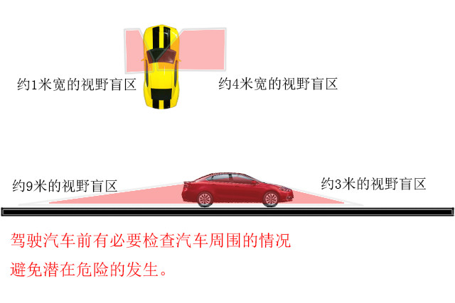 汽车盲区都在哪？7张图为你揭晓