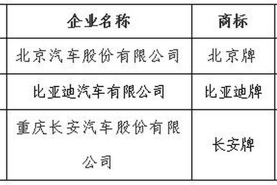 北京新增4家企业7款新能源车进入备案目录
