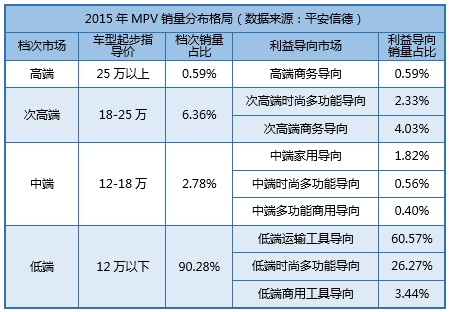 乘用车市场未来十大增长点 SUV迎井喷增长
