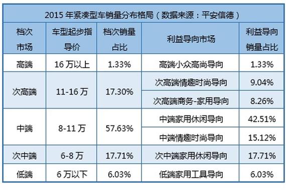 乘用车市场未来十大增长点 SUV迎井喷增长