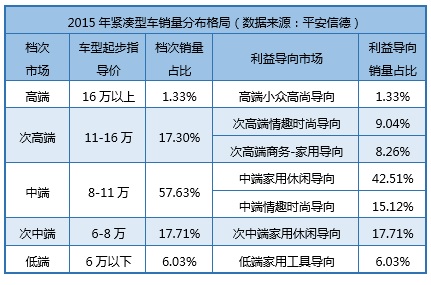 乘用车市场未来十大增长点 SUV迎井喷增长