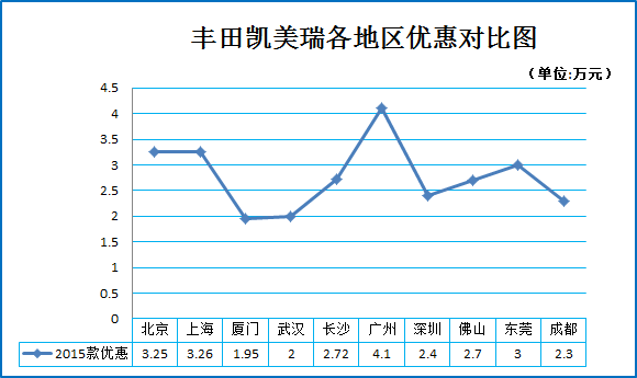 秒车榜:B级车都降价6万了 再不买就没了