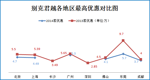 秒车榜:B级车都降价6万了 再不买就没了