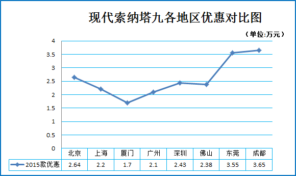 秒车榜:B级车都降价6万了 再不买就没了