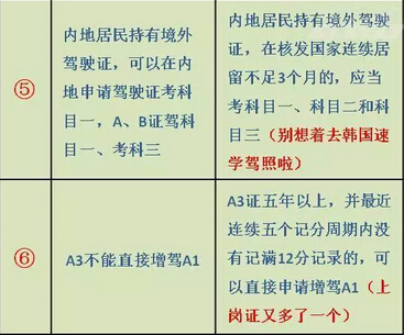 4月1日起实行新扣分标准？！真相只有一个