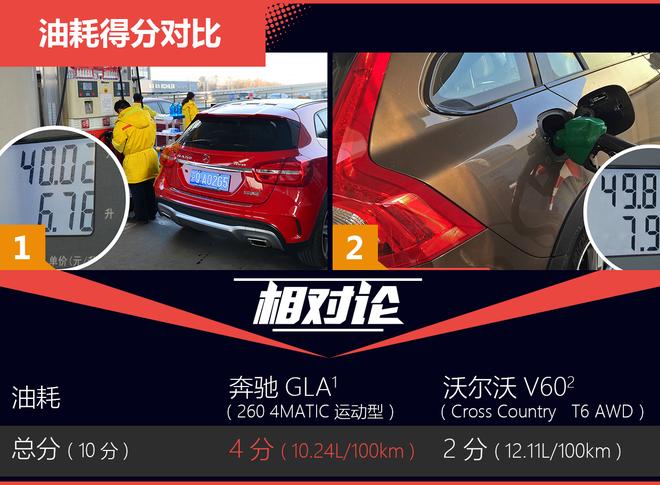 相对论.宿敌.GLA对比V60Cross Country