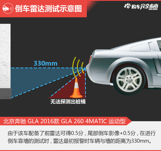 相对论.宿敌.GLA对比V60Cross Country