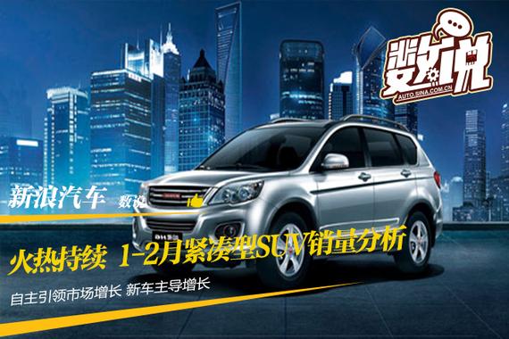 数说|1-2月紧凑型SUV销量分析:火热持续
