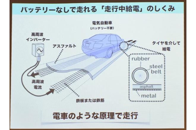 △行驶中充电系统的原理