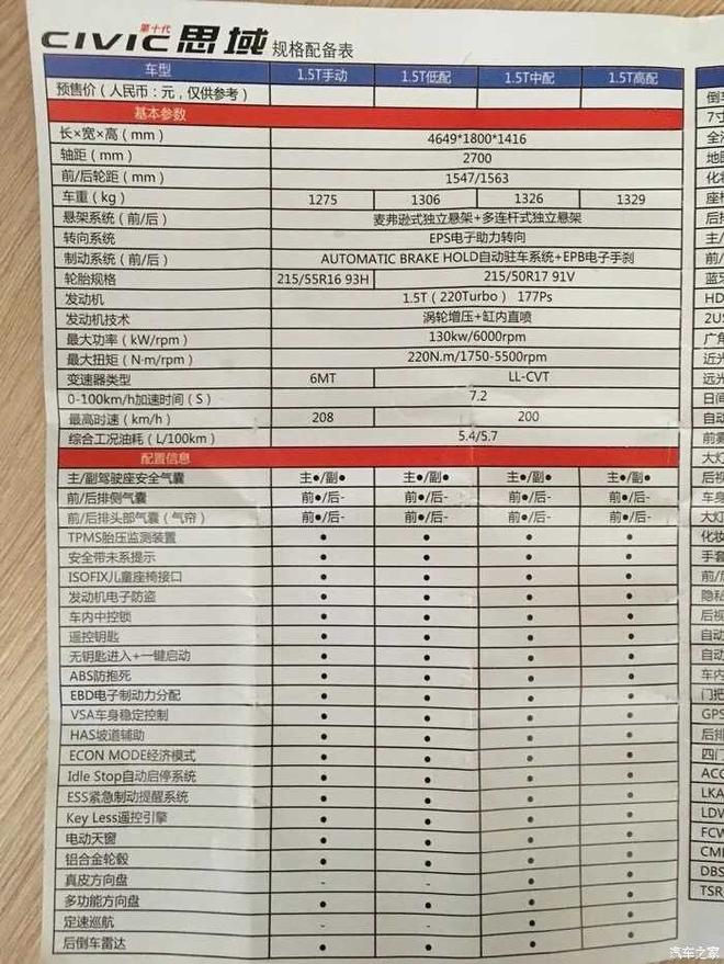 autohomecar__wKgHz1cDVLGAECgDAASX8fJpAQM307