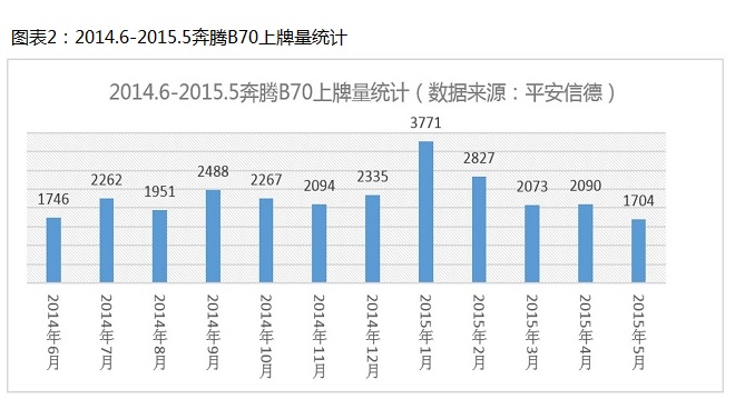 自主品牌为何造不出畅销中型车？