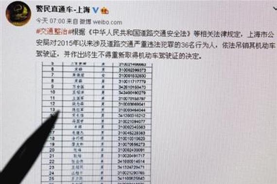 全国27省份公布终生禁驾名单 北京累计17批