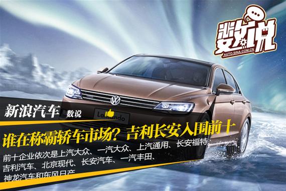 数说|1-2月轿车销量:吉利、长安入围前十