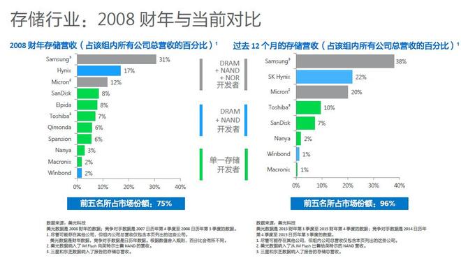 智能互联势不可挡 汽车存储再升级