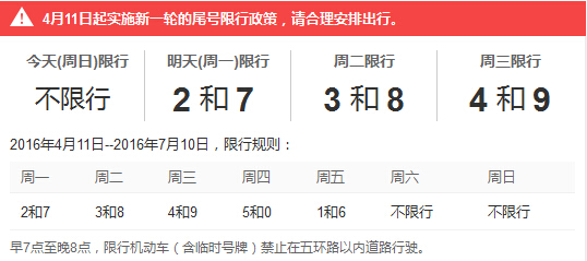 注意啦!下周一起北京启动新一轮尾号限行