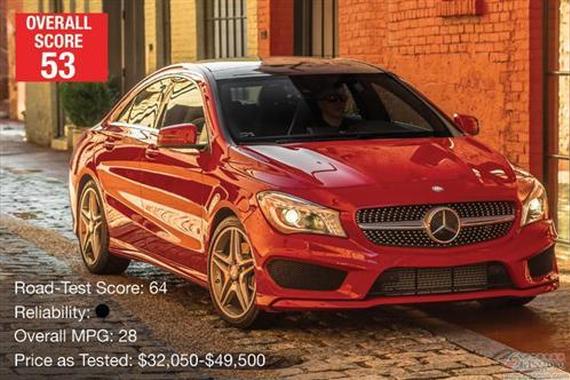 2016年最差十大新车：都是哪些躺枪了？