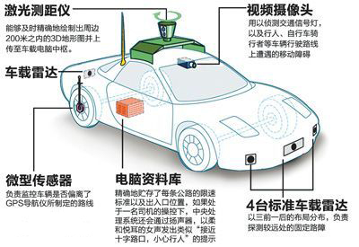 长安无人驾驶，看点到底在哪？