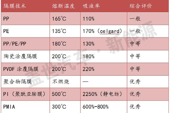 从技术变革看新能源汽车动力电池的未来