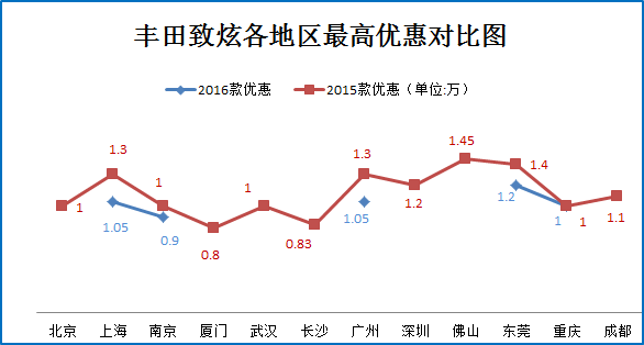 帮你选车 8万代步车如何选?