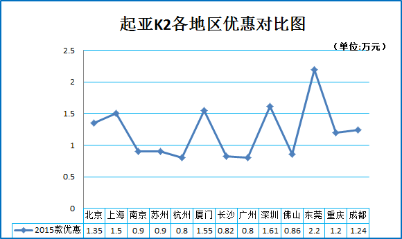 帮你选车 8万代步车如何选?