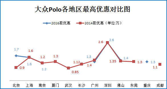 帮你选车 8万代步车如何选?