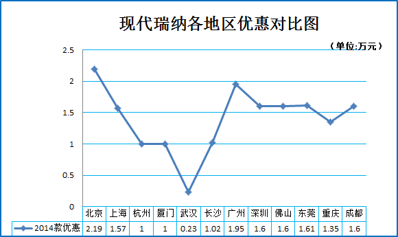 帮你选车 8万代步车如何选?