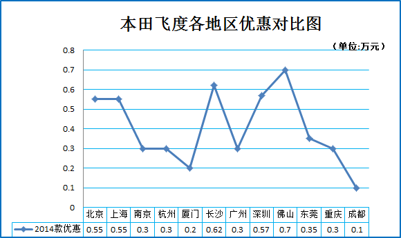 帮你选车 8万代步车如何选?