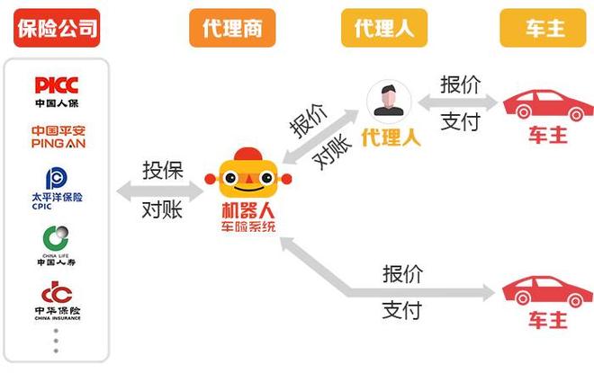 机器人车险系统:让车险更简单