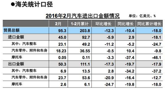 数说|3月汽车销量回暖 成交价格下降