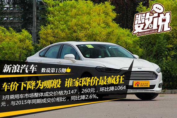 数说|3月车价下降为哪般 谁家降价最疯狂