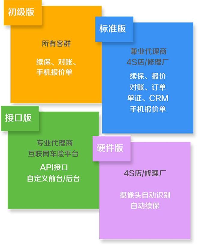 机器人车险系统:让车险更简单