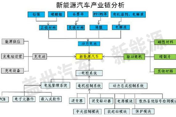 武汉新能源汽车产业图谱分析