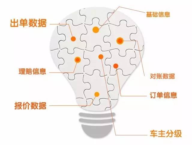 机器人车险系统:让车险更简单