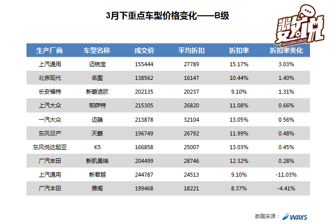 数说|3月车价下降为哪般 谁家降价最疯狂