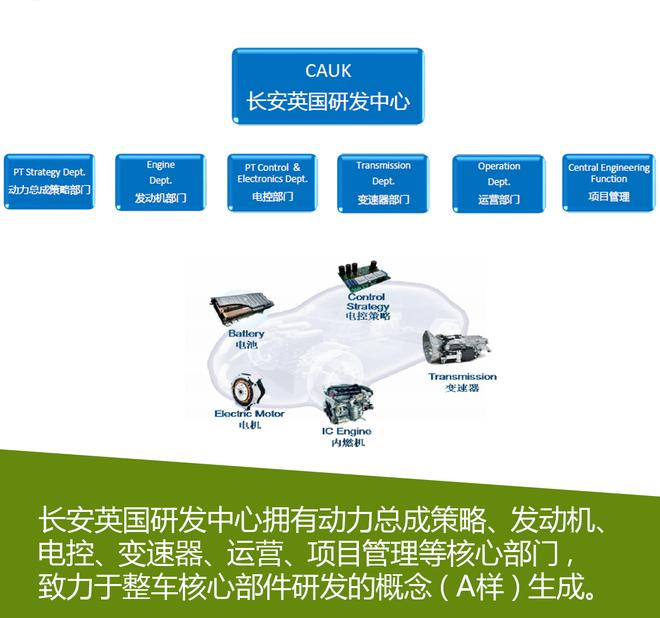 中国品牌见真章 参观长安英国研发中心