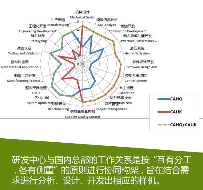 中国品牌见真章 参观长安英国研发中心