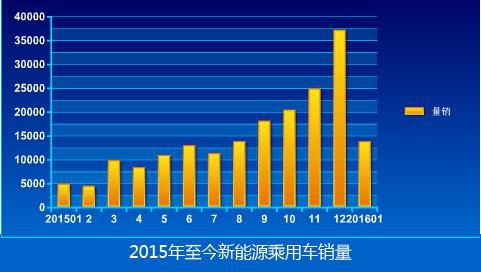 新能源车造假？哪些车企摊上大事了？