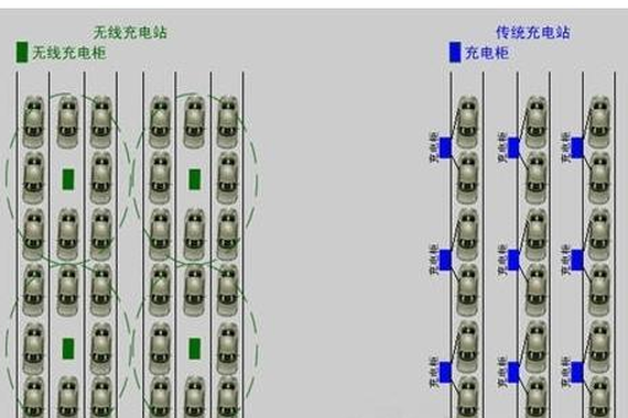 电动汽车无线充电技术开创充电新生态