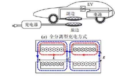 电动汽车无线充电技术开创充电新生态