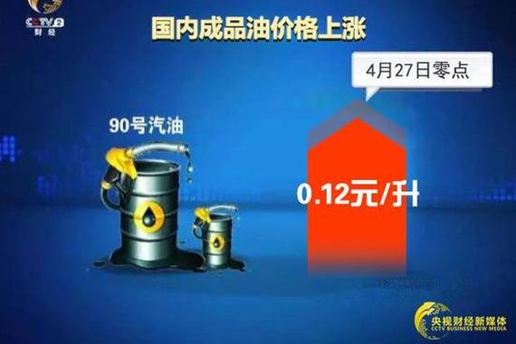 坐飞机小心！发改委宣布汽油每升涨0.12元