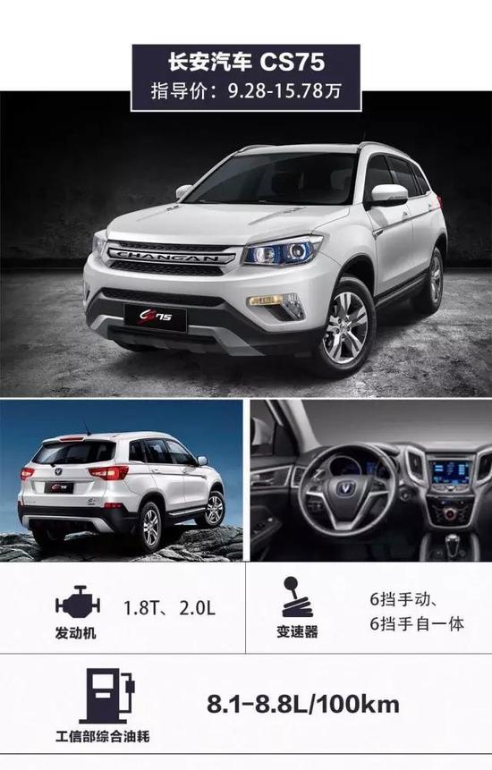 赞！中国最NB的几款SUV不加价反而大降价