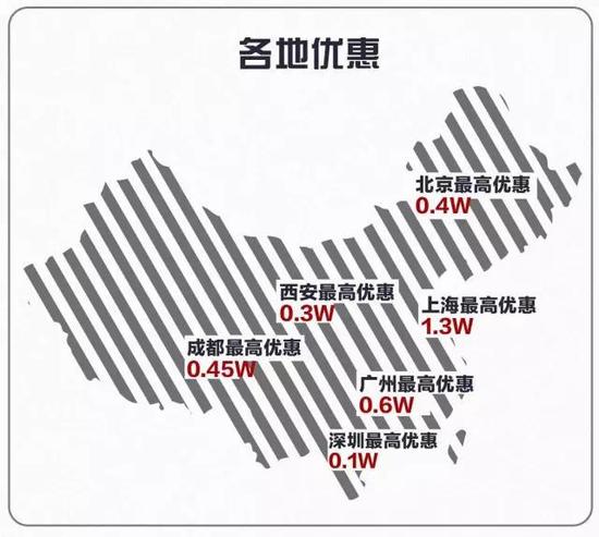 赞！中国最NB的几款SUV不加价反而大降价