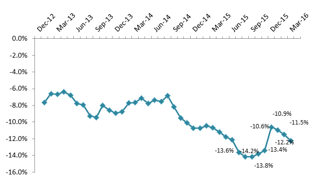 数说|进口车销量降幅收窄 轿车率先转正
