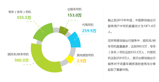 出租车向专车“投降” 5千亿市场将被瓜分