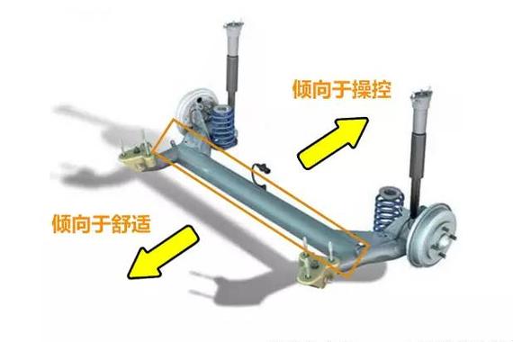 扭力梁有多厉害？不是你想得那么简单