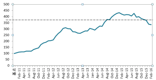 数说|进口车销量降幅收窄 轿车率先转正