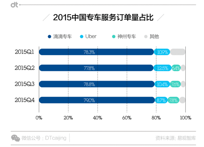 出租车向专车“投降” 5千亿市场将被瓜分